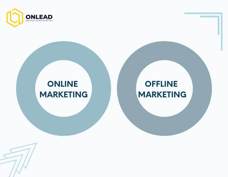 Những điểm khác biệt cơ bản giữa online marketing và offline marketing. 