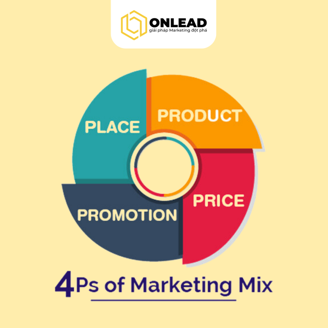 Mô hình Marketing 4P
